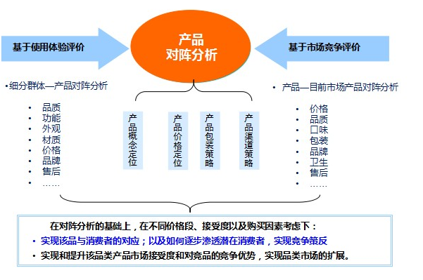 產(chǎn)品營(yíng)銷策劃公司得到大家喜歡的理由是什么