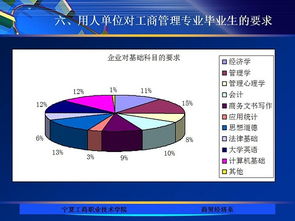 寧夏工商職業(yè)技術(shù)學(xué)院商貿(mào)經(jīng)濟(jì)系專業(yè)