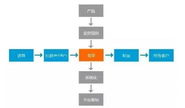 訪客貓之裂變貓公眾號(hào)粉絲裂變之秘籍