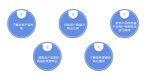 企業(yè)必看,如何利用渠道運(yùn)營(yíng)精準(zhǔn)營(yíng)銷(xiāo) 三
