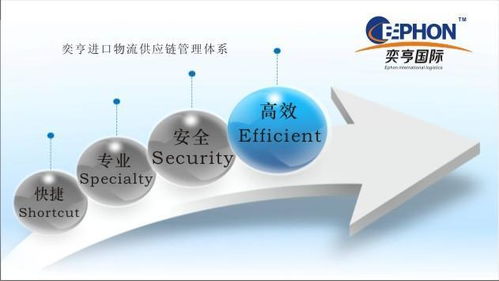 私人物品機(jī)場報(bào)關(guān) ,上海自由貿(mào)易區(qū)奕亨進(jìn)口報(bào)關(guān)代理公司