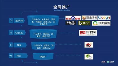 網(wǎng)絡(luò)推廣 互聯(lián)網(wǎng)營(yíng)銷(xiāo)專(zhuān)家