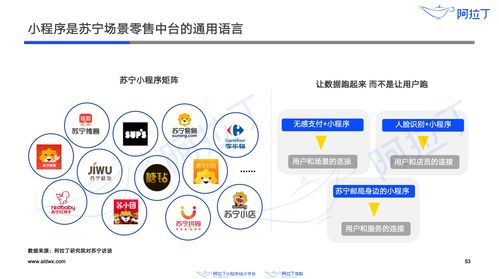 阿拉丁 2019小程序年度生態(tài)白皮書 小程序日活用戶3.3億 交易GMV達(dá)1.2萬億