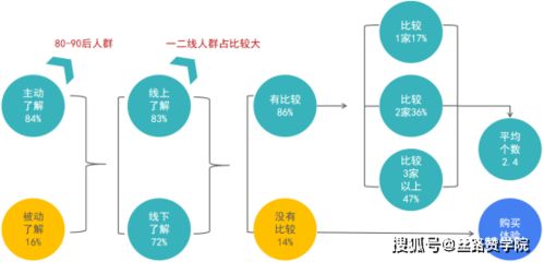 出國留學(xué)行業(yè)的突破口 互聯(lián)網(wǎng)整合營銷