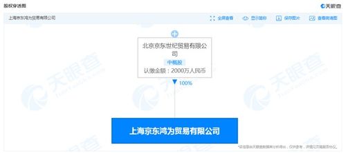 京東成立貿(mào)易新公司 經(jīng)營范圍含汽車新車銷售等