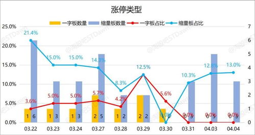 4月4日星期二數(shù)據(jù) 圖表復(fù)盤(pán) 播恩集團(tuán) , 人工智能