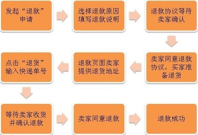 【網(wǎng)上開店免費(fèi)加盟 免費(fèi)代理代發(fā)貨 廣州男裝 網(wǎng)絡(luò)代銷 品牌男裝】價(jià)格,廠家,圖片,男式T恤,深圳依琪客誠貿(mào)易-