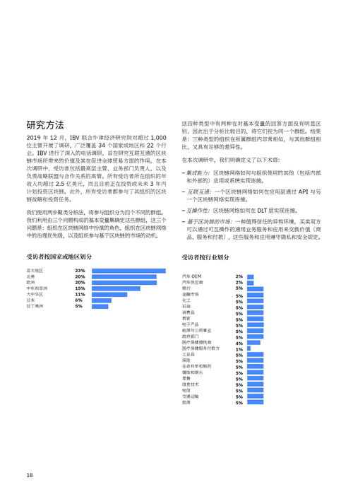 ibm 借區(qū)塊鏈之力促進(jìn)全球貿(mào)易 