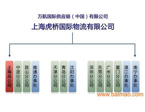 浙江虎橋進(jìn)出口報(bào)關(guān)行批發(fā)供應(yīng)紅酒進(jìn)口代理,機(jī)械進(jìn)口代理,原木進(jìn)口代理,橄欖油進(jìn)口代理