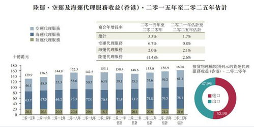 新股前瞻貨運代理行業(yè)競爭激烈,但卓越物流已割下了 一席地