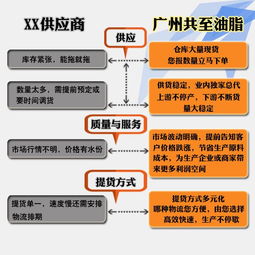 清遠(yuǎn)丙三醇廠(chǎng) 共至油脂化學(xué)服務(wù)周到 印尼綠寶丙三醇廠(chǎng)