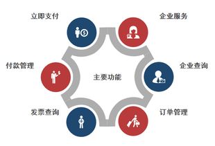 樂(lè)享移動(dòng)收付 榮e通app 強(qiáng)勢(shì)來(lái)襲