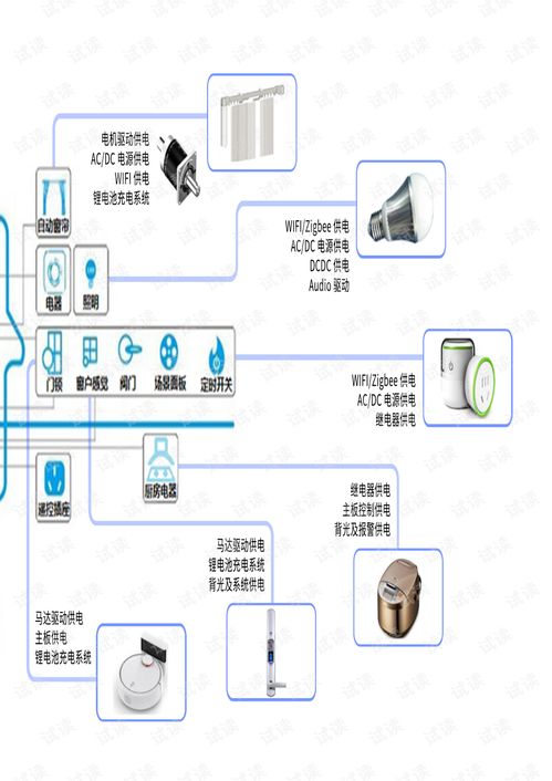 mps家電應(yīng)用類產(chǎn)品電子書(shū) 綜合文檔