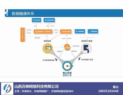 晉中外貿(mào)網(wǎng)站建設(shè)代理商